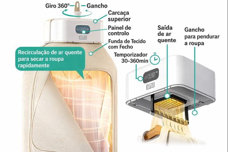 Portable Electric Clothes Dryer